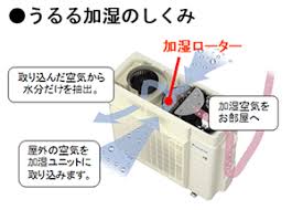 うるる加湿