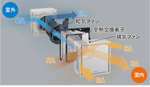 ロスナイ仕組み