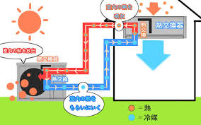 冷媒の動き