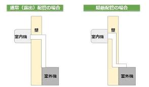 隠蔽配管とは？