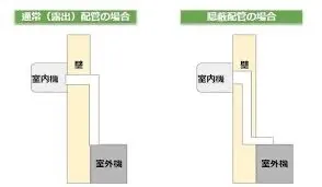 エアコンの隠蔽配管工事のメリットとは？美観と機能性を両立！