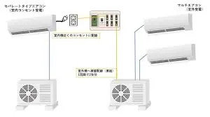 家中を快適に！マルチエアコンの魅力と選び方